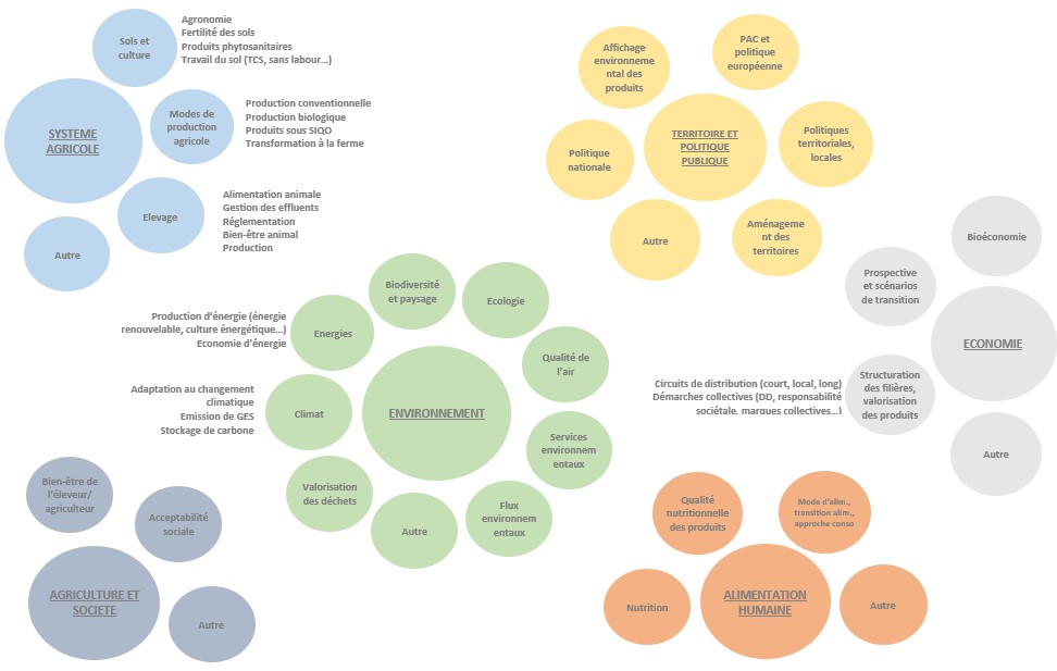 illustration des compétences du réseau MAELE